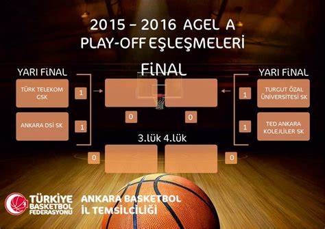 Ankara basketbol il temsilciliği fikstür